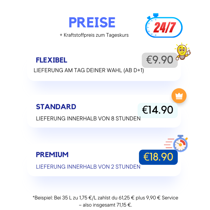 GOGAS Gutschein – 499€ Kredit
